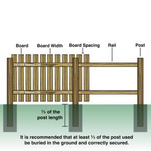 1_Paling Fence